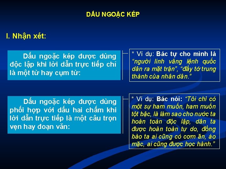 DẤU NGOẶC KÉP I. Nhận xét: Dấu ngoặc kép được dùng độc lập khi