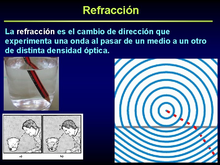 Refracción La refracción es el cambio de dirección que experimenta una onda al pasar