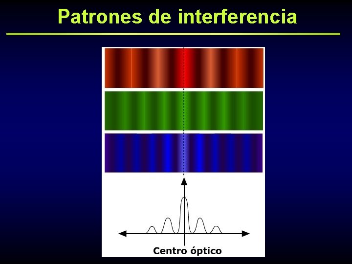 Patrones de interferencia 