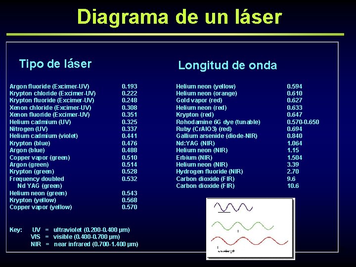 Diagrama de un láser Tipo de láser Longitud de onda Argon fluoride (Excimer-UV) 0.