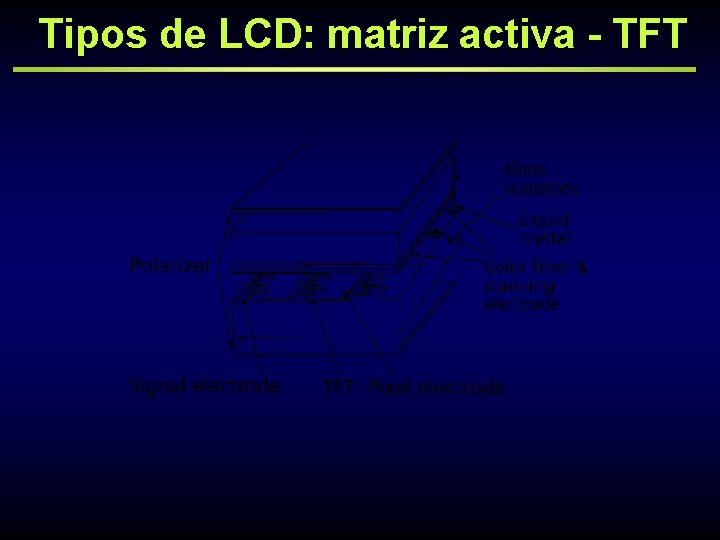 Tipos de LCD: matriz activa - TFT 
