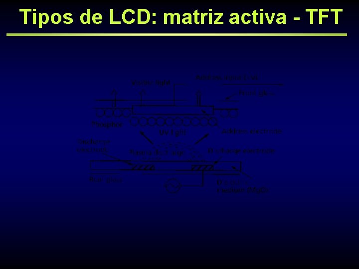 Tipos de LCD: matriz activa - TFT 