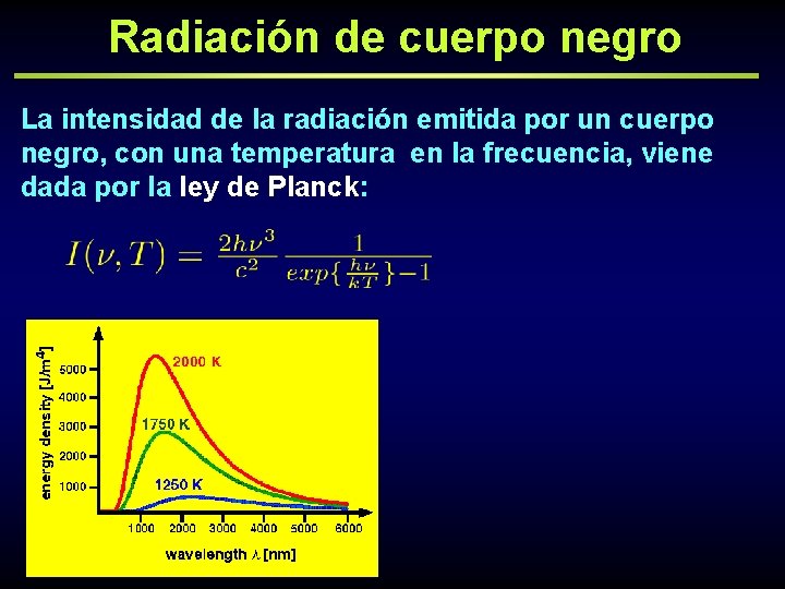 Radiación de cuerpo negro La intensidad de la radiación emitida por un cuerpo negro,