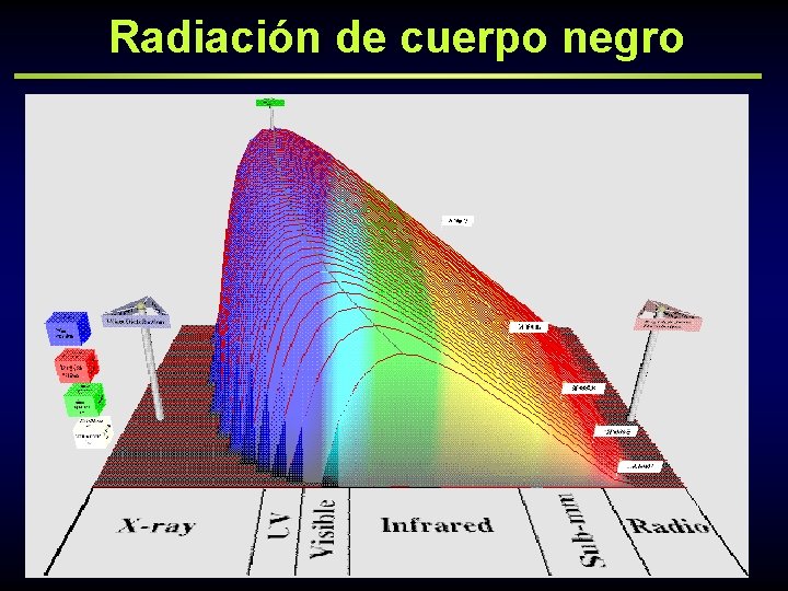 Radiación de cuerpo negro 