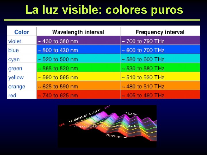 La luz visible: colores puros 
