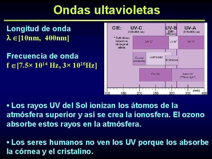 Ondas ultavioletas Longitud de onda [10 nm, 400 nm] Frecuencia de onda f [7.