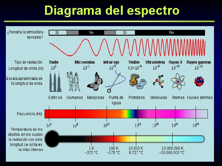 Diagrama del espectro 