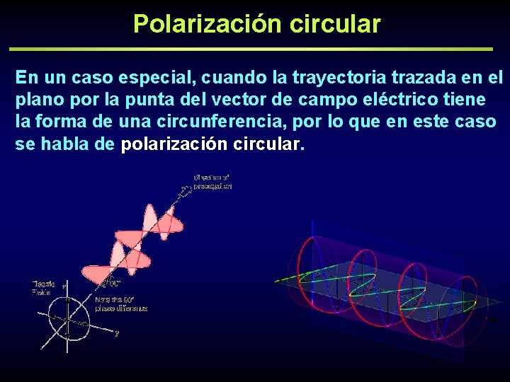 Polarización circular En un caso especial, cuando la trayectoria trazada en el plano por