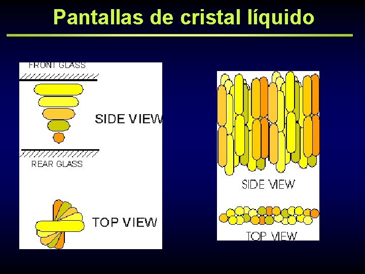 Pantallas de cristal líquido 
