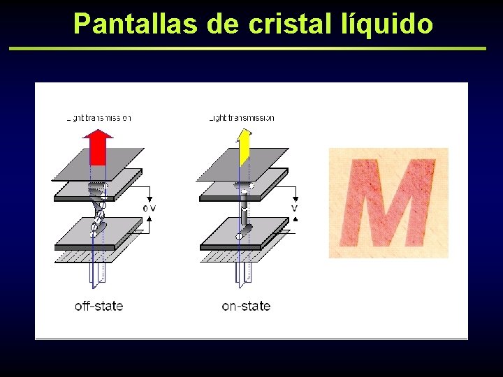 Pantallas de cristal líquido 