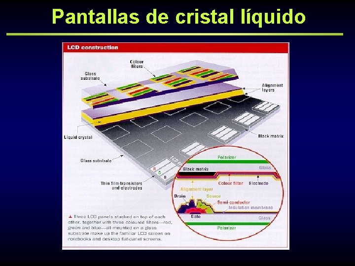 Pantallas de cristal líquido 