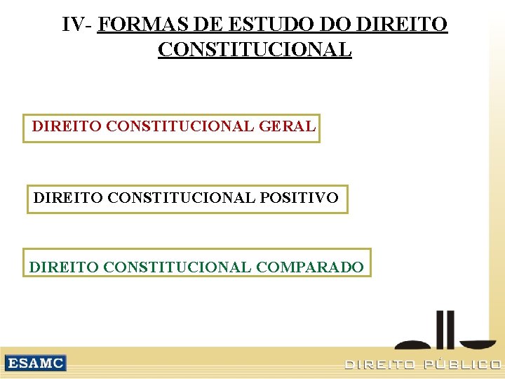 IV- FORMAS DE ESTUDO DO DIREITO CONSTITUCIONAL GERAL DIREITO CONSTITUCIONAL POSITIVO DIREITO CONSTITUCIONAL COMPARADO
