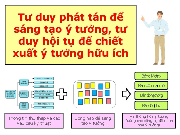 Tư duy phát tán để sáng tạo ý tưởng, tư duy hội tụ để