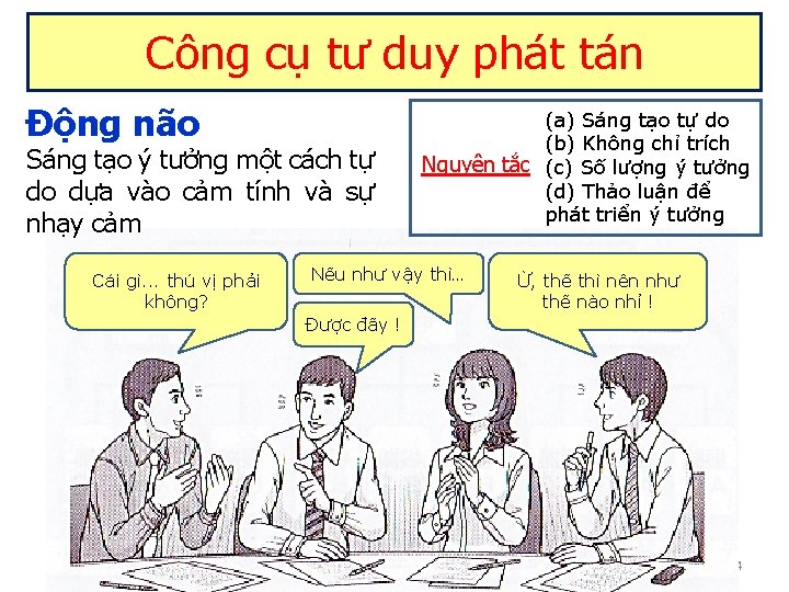 Công cụ tư duy phát tán Động não Sáng tạo ý tưởng một cách