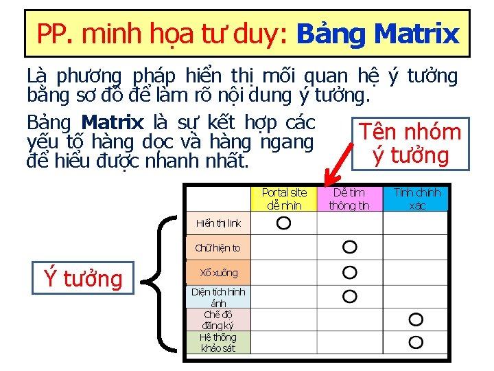 PP. minh họa tư duy: Bảng Matrix Là phương pháp hiển thị mối quan