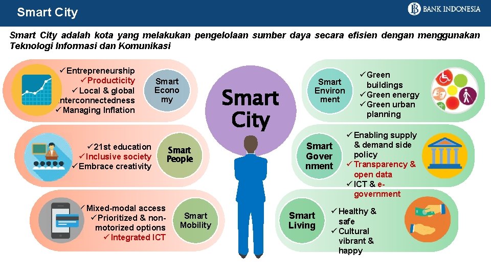 Smart City adalah kota yang melakukan pengelolaan sumber daya secara efisien dengan menggunakan Teknologi