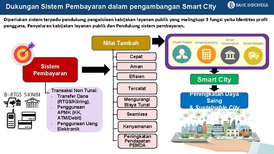 Dukungan Sistem Pembayaran dalam pengambangan Smart City Diperlukan sistem terpadu pendukung pengelolaan kebijakan layanan