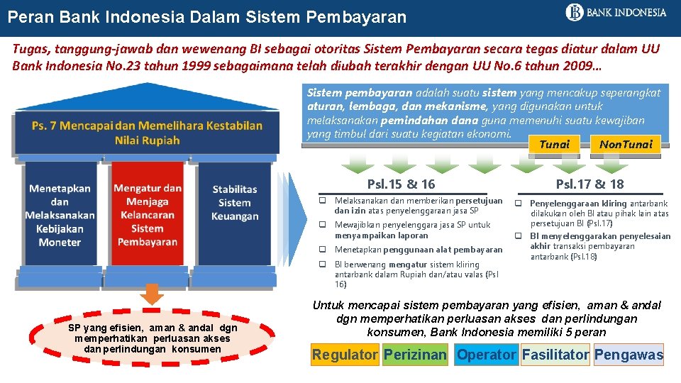 Peran Bank Indonesia Dalam Sistem Pembayaran Tugas, tanggung-jawab dan wewenang BI sebagai otoritas Sistem