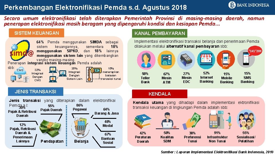 Perkembangan Elektronifikasi Pemda s. d. Agustus 2018 Secara umum elektronifikasi telah diterapkan Pemerintah Provinsi