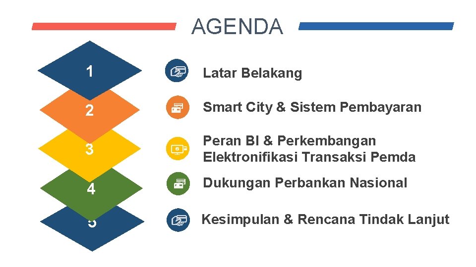 AGENDA 1 Latar Belakang 2 Smart City & Sistem Pembayaran 3 Peran BI &