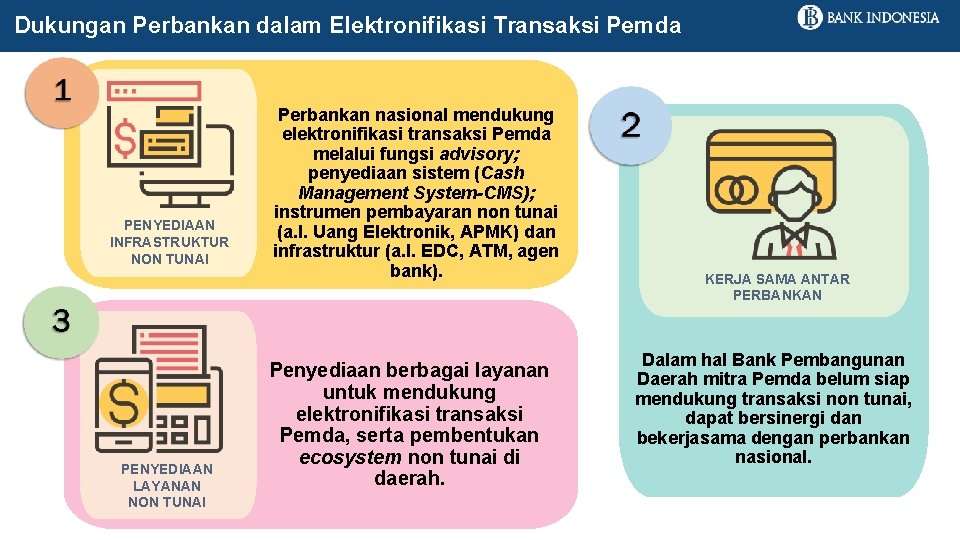 Dukungan Perbankan dalam Elektronifikasi Transaksi Pemda PENYEDIAAN INFRASTRUKTUR NON TUNAI PENYEDIAAN LAYANAN NON TUNAI