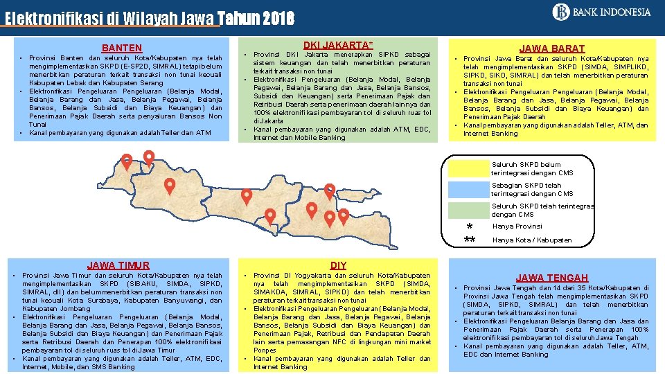 Elektronifikasi di Wilayah Jawa Tahun 2018 BANTEN • Provinsi Banten dan seluruh Kota/Kabupaten nya