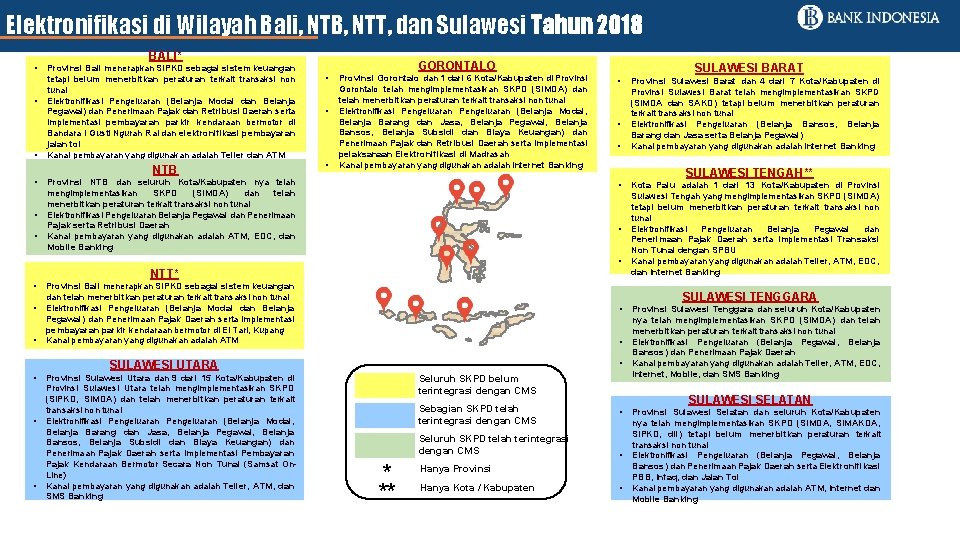 Elektronifikasi di Wilayah Bali, NTB, NTT, dan Sulawesi Tahun 2018 BALI* • • •