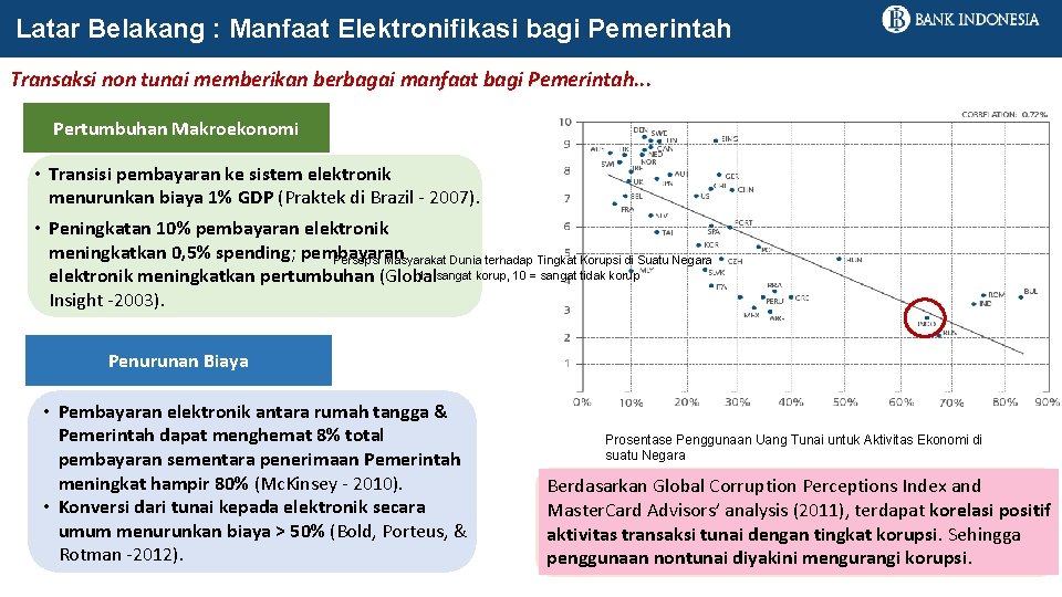 Latar Belakang : Manfaat Elektronifikasi bagi Pemerintah Transaksi non tunai memberikan berbagai manfaat bagi