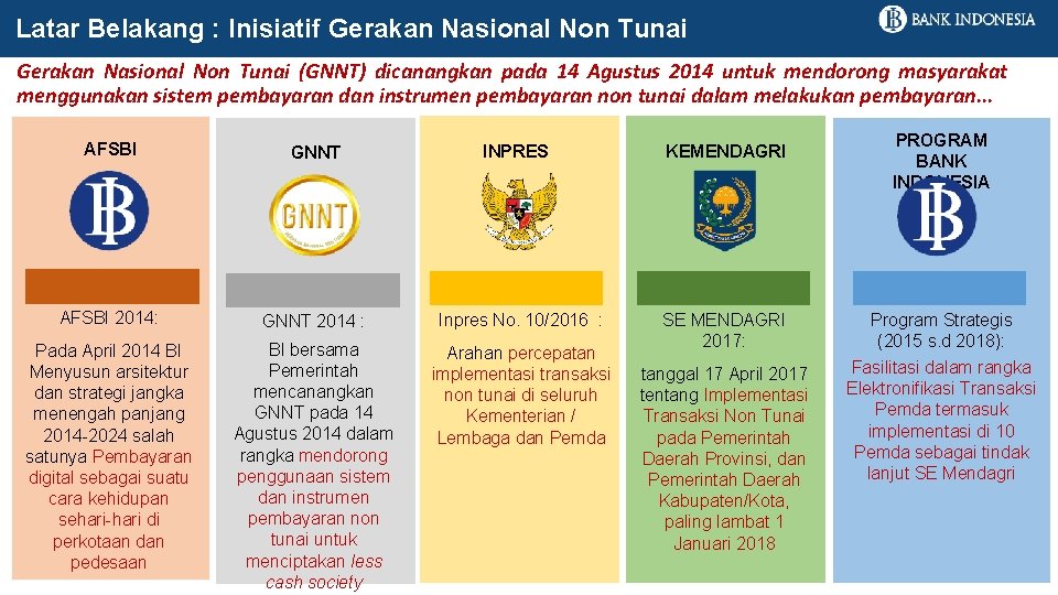 Latar Belakang : Inisiatif Gerakan Nasional Non Tunai (GNNT) dicanangkan pada 14 Agustus 2014