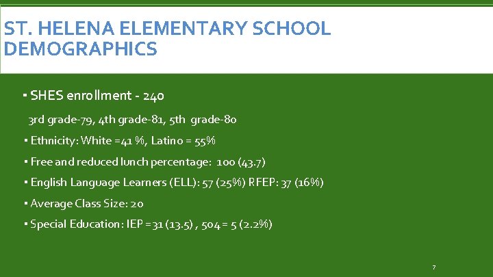 ST. HELENA ELEMENTARY SCHOOL DEMOGRAPHICS ▪ SHES enrollment - 240 3 rd grade-79, 4