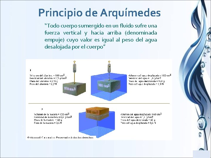 Principio de Arquímedes “Todo cuerpo sumergido en un fluido sufre una fuerza vertical y