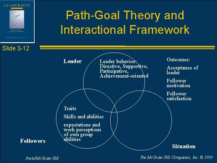 Path-Goal Theory and Interactional Framework Slide 3 -12 Leader behavior: Directive, Supportive, Participative, Achievement-oriented