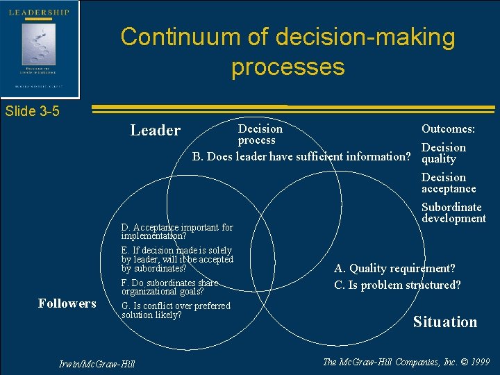 Continuum of decision-making processes Slide 3 -5 Leader Decision Outcomes: process Decision B. Does