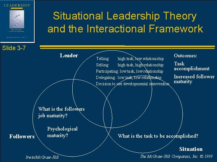 Situational Leadership Theory and the Interactional Framework Slide 3 -7 Leader Telling: Selling: high