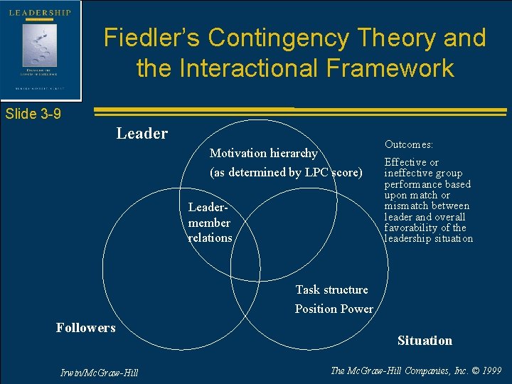 Fiedler’s Contingency Theory and the Interactional Framework Slide 3 -9 Leader Outcomes: Motivation hierarchy