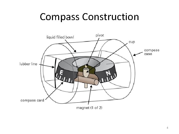 Compass Construction 4 