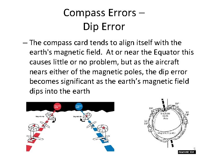 Compass Errors – Dip Error – The compass card tends to align itself with