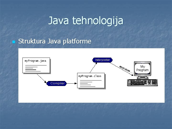 Java tehnologija n Struktura Java platforme 