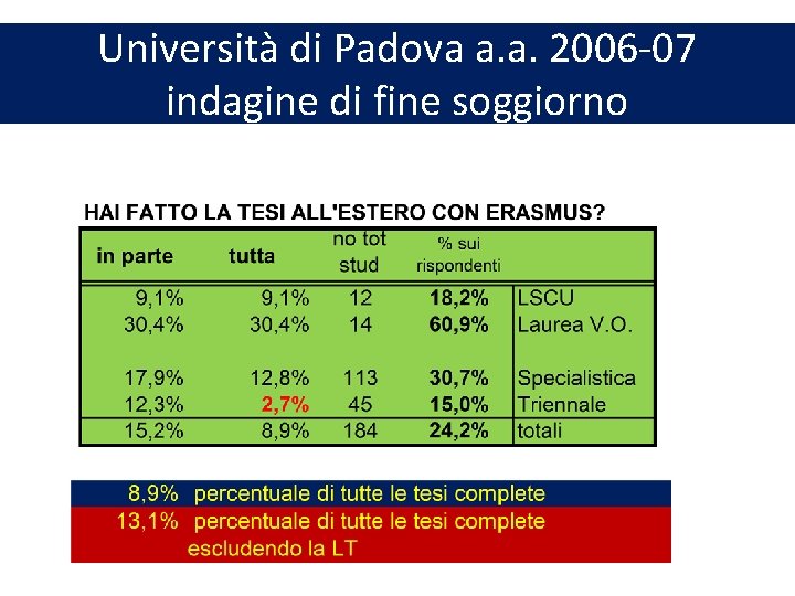 Università di Padova a. a. 2006 -07 indagine di fine soggiorno 