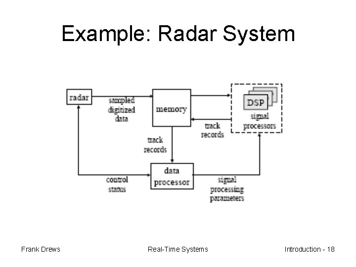 Example: Radar System Frank Drews Real-Time Systems Introduction - 18 