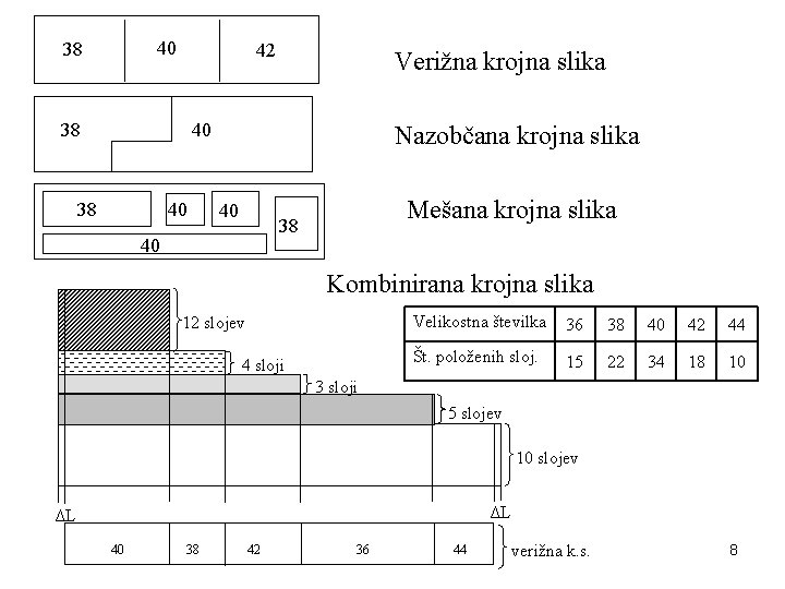 40 38 42 38 Verižna krojna slika 40 40 38 Nazobčana krojna slika 40