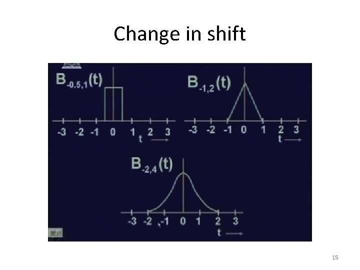 Change in shift 15 