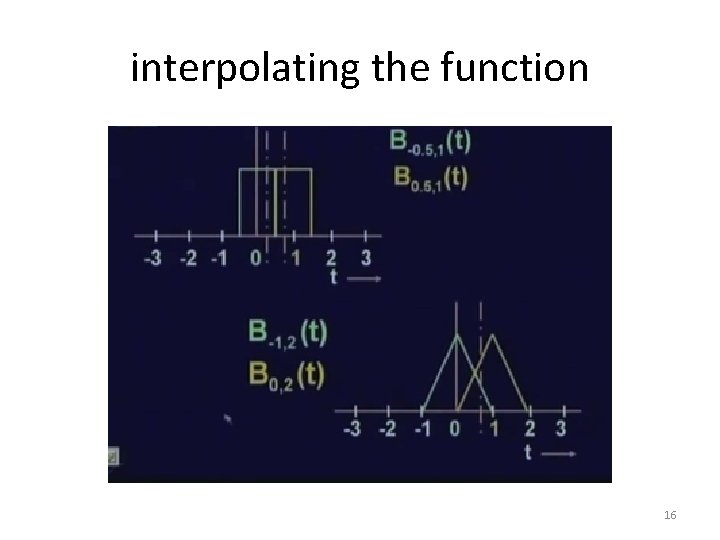 interpolating the function 16 