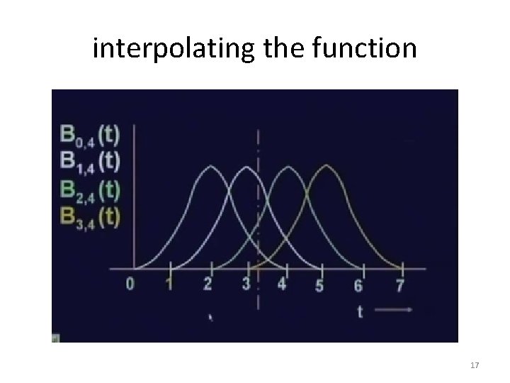 interpolating the function 17 