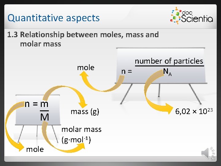 Quantitative aspects 1. 3 Relationship between moles, mass and molar mass mole n =m