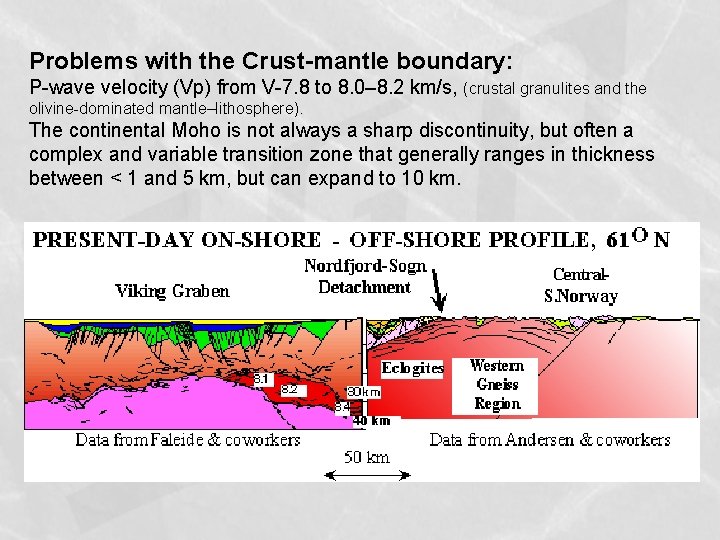 Problems with the Crust-mantle boundary: P-wave velocity (Vp) from V-7. 8 to 8. 0–