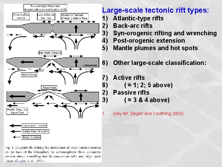 Large-scale tectonic rift types: 1) 2) 3) 4) 5) Atlantic-type rifts Back-arc rifts Syn-orogenic