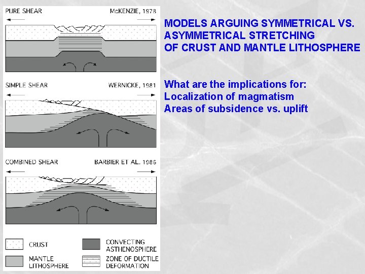 MODELS ARGUING SYMMETRICAL VS. ASYMMETRICAL STRETCHING OF CRUST AND MANTLE LITHOSPHERE What are the