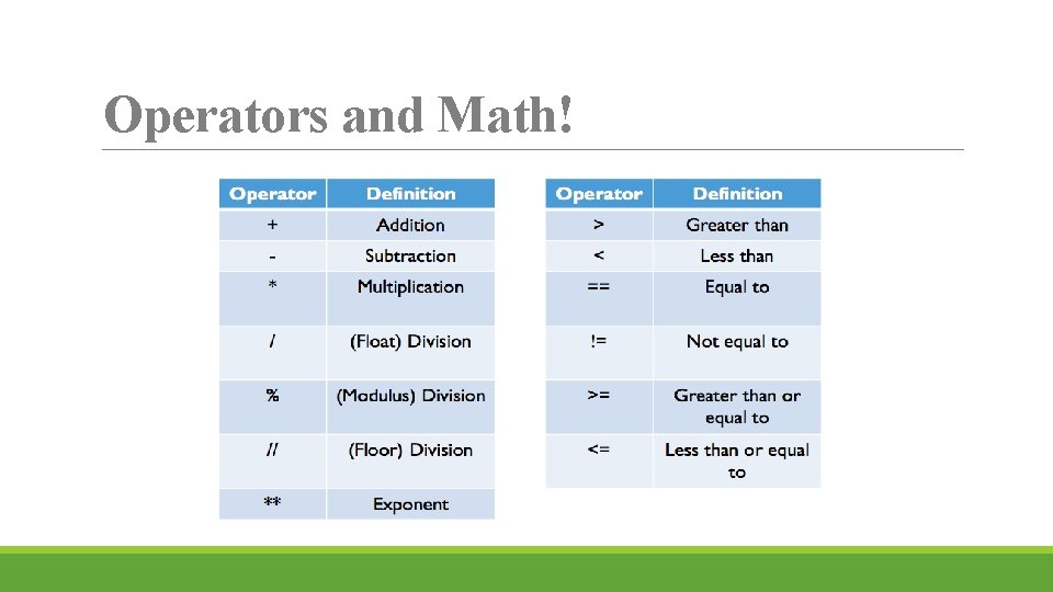 Operators and Math! 