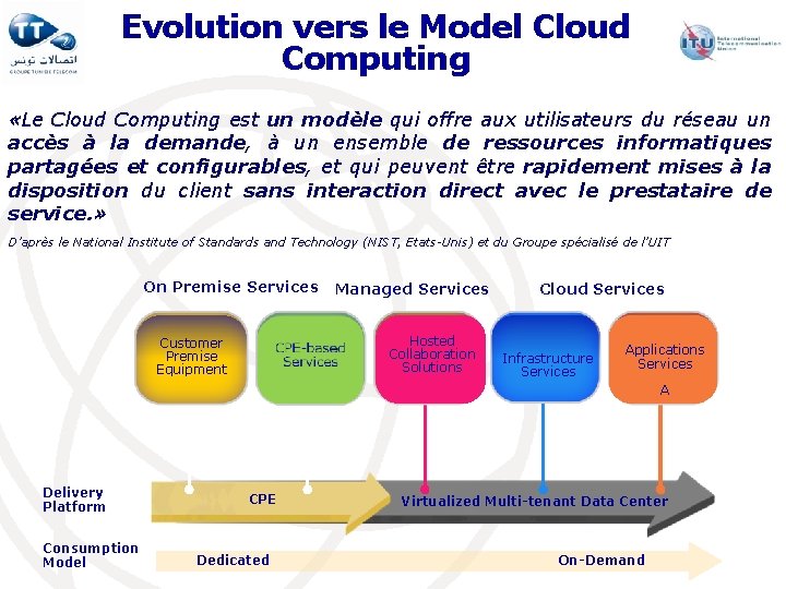 Evolution vers le Model Cloud Computing «Le Cloud Computing est un modèle qui offre